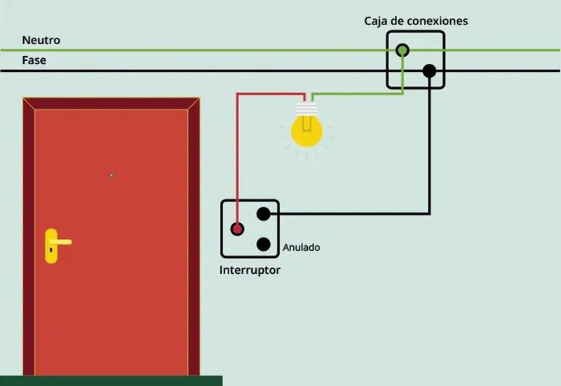¿Cómo conectar un interruptor simple?