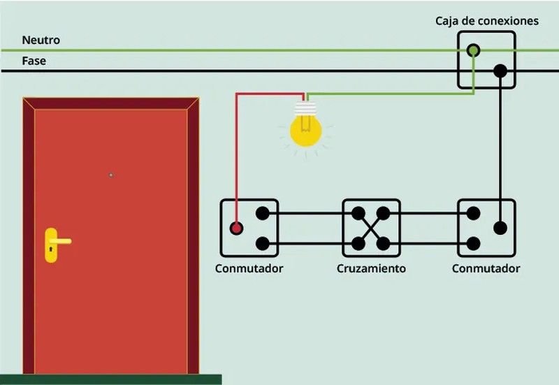 ¿Cómo conectar un interruptor de cruzamiento?