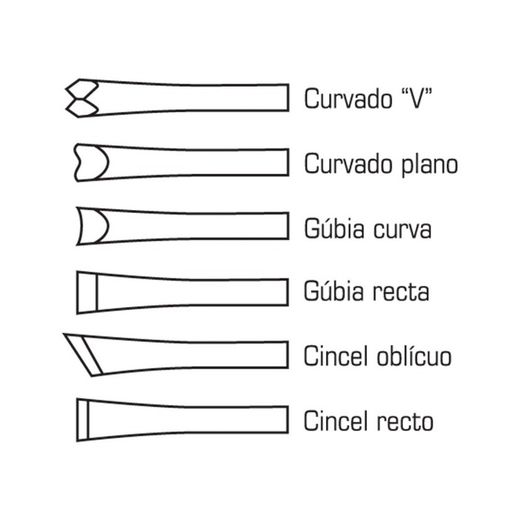 Gubia Carpintero Jgo.6 Piezas Ratio